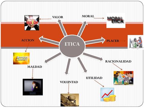 mapa mental de la etica tienes  saber esto