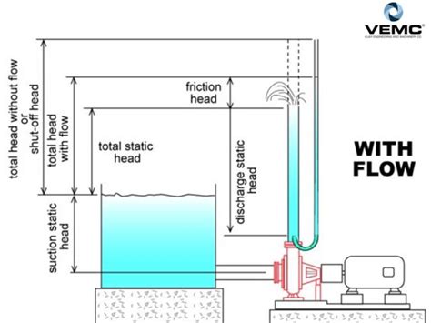 shut  head   centrifugal pumps vijay engineering  machinery blogs