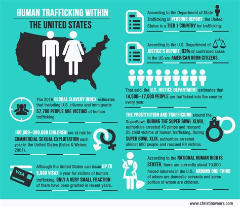 human trafficking awareness month tips to help put an end
