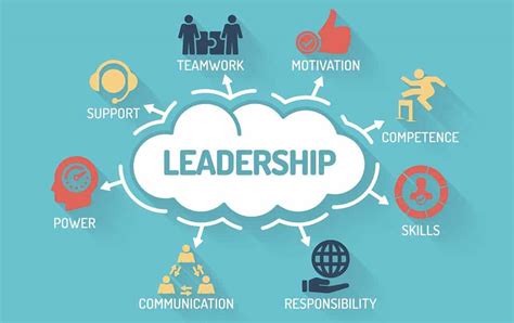 fourteen leadership principles to become an effective leader