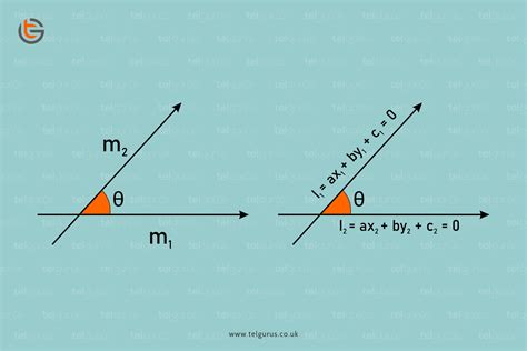 find acute angle   intersecting lines  vector form