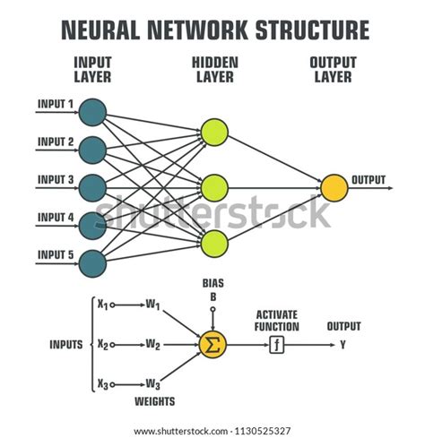 icon schematic processing data  neural stock vector royalty