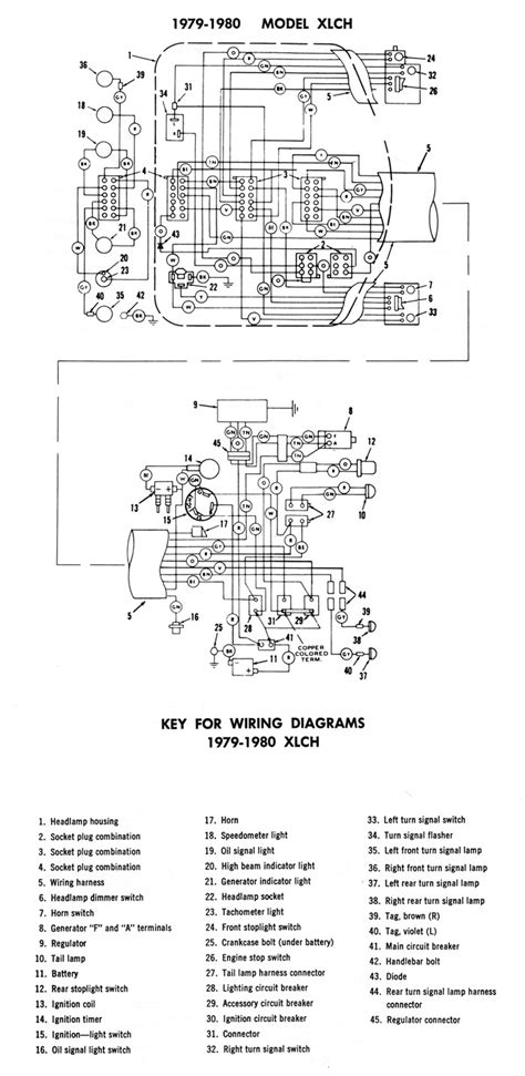 shovelhead chopper wiring diagram manual  books chopper wiring diagram cadicians blog