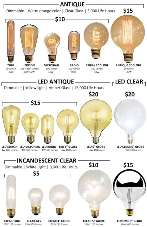 led bulbs  antique bulbs modern  energy light bulbs led