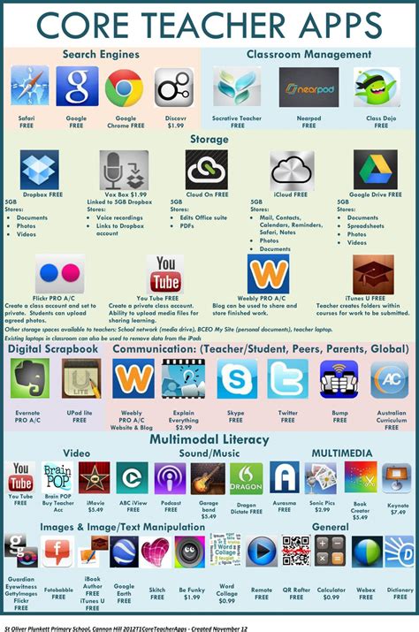 core teacher apps  inquiry learning  ipads