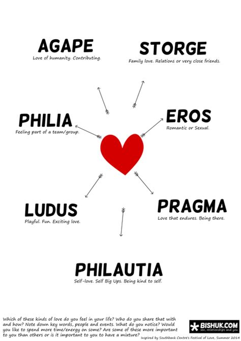 Quora Your Best Source For Knowledge Greek Words For Love Types Of