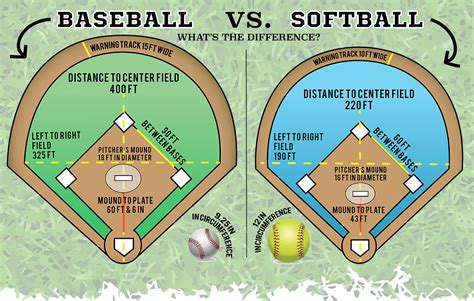 baseball  softball    difference katenellephotography