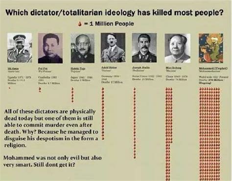 whos killed   people  history
