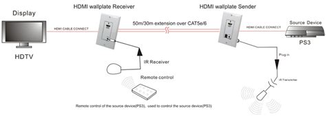 cat  hdmi wiring diagram fo connectivity fiber optics copper networks audiovisual pc