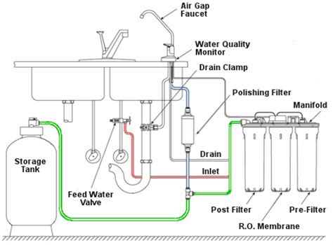 beauchamp water treatment blogspot reverse osmosis