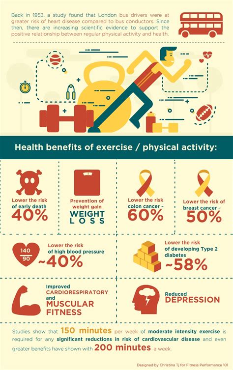 infographic benefit  exercise  pantone canvas gallery