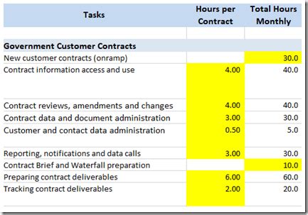 roi calculator   contract management system  govcon  business solutions