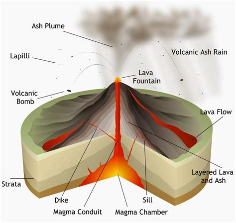 volcanic cone clipart   cliparts  images  clipground