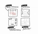 Sketchnotes Struktur Beispiele Sketchnote Bringen Teil Geht sketch template