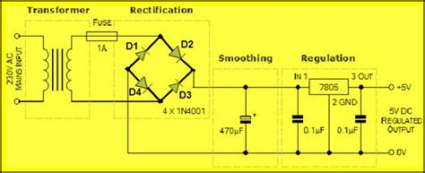 steps  convert ac  dc working  ac  dc converter