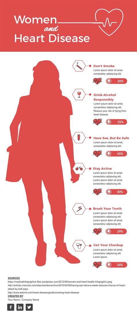 women and heart disease infographic template visme