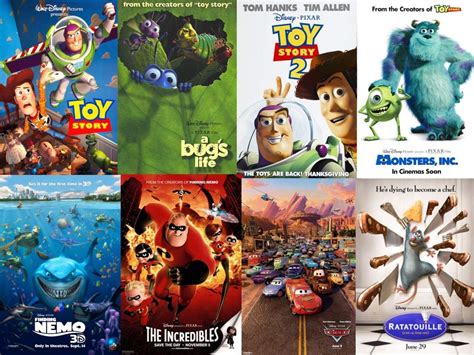 top  pixar movies