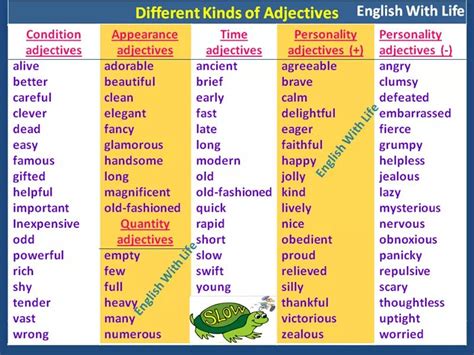 kinds  adjectives vocabulary home