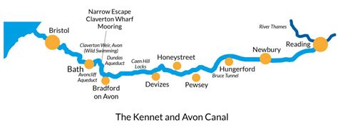 Narrow Escape Guide To Kennet And Avon Canal Narrow Boat