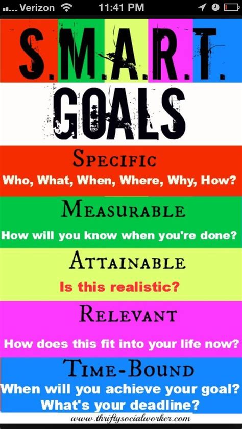 Pin By Julie Patterson On Avid Successful Smart Goals