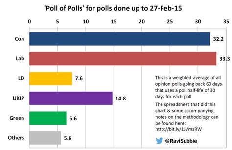 poll  polls  updated      real change   week   dark