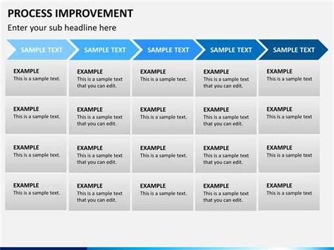 process improvement plan templates process improvement powerpoint