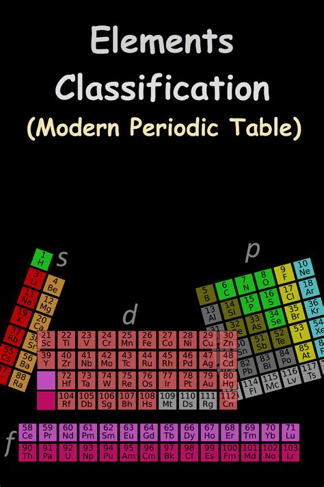 block classification  periodic table elements periods  groups