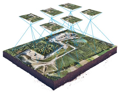 photogrammetry software  drone mapping wingtra landscape architecture diagram site