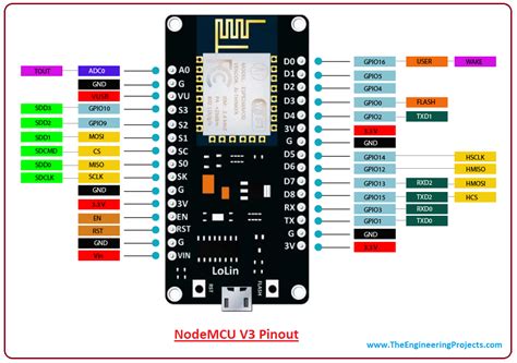 introduction  nodemcu   engineering projects