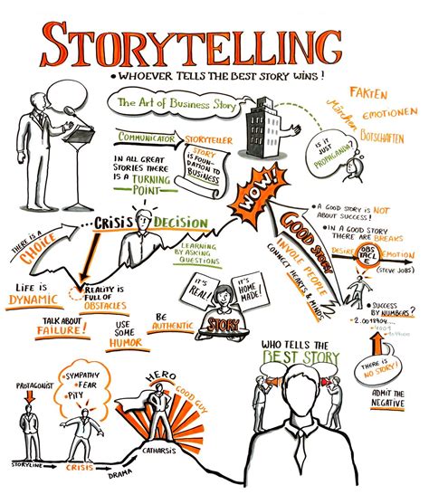 storytelling workshop business storytelling sketch notes storytelling