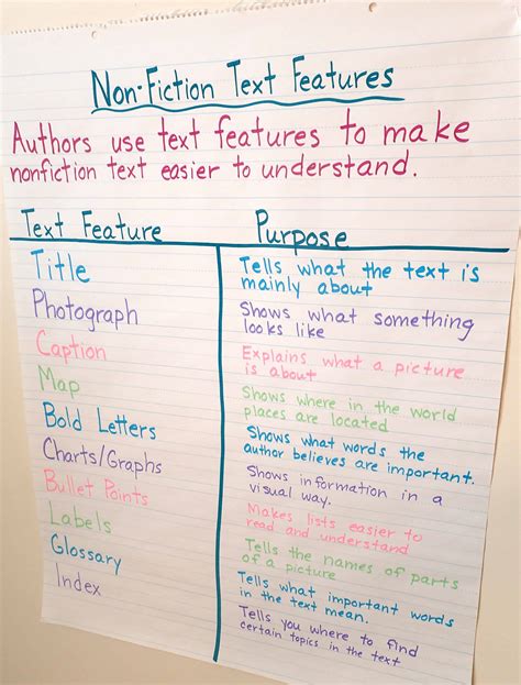 text feature anchor charts teaching  practical