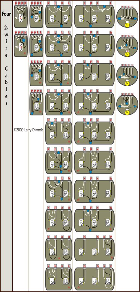 baju korporat template view  house electrical socket wiring diagram