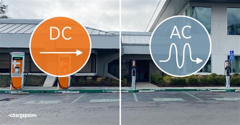 dc fast charging  businesses  benefit chargepoint