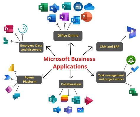 microsoft business applications