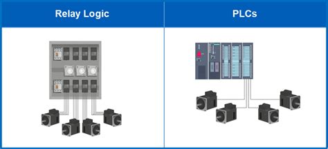 relays  plcs electrical automation solutions