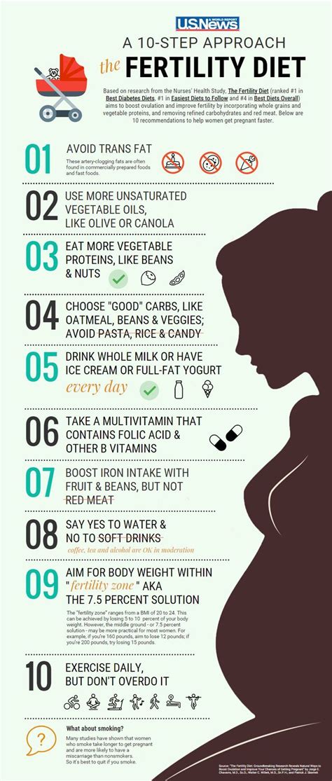 infographic a guide to the fertility diet fertility diet help getting pregnant getting pregnant