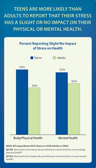 teen stress surveys big teenage dicks