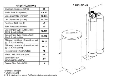 kinetico parts diagram wiring diagram pictures