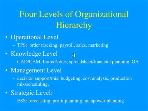 ppt four levels of organizational hierarchy powerpoint presentation
