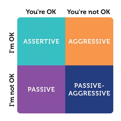 passive aggressive behavior examples what are some