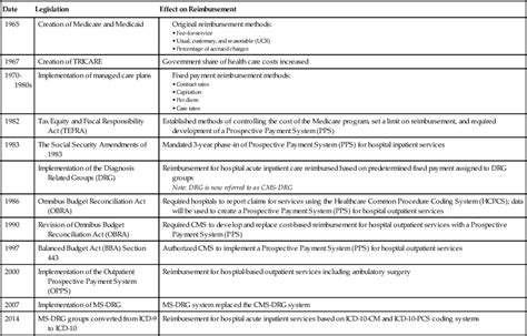 Prospective Payment Systems Pps Nurse Key