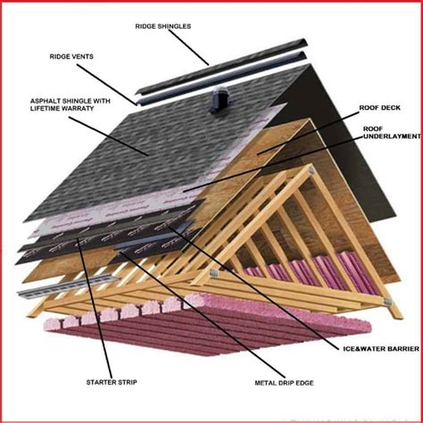 roof diagram jlc construction jacksonville general contractor