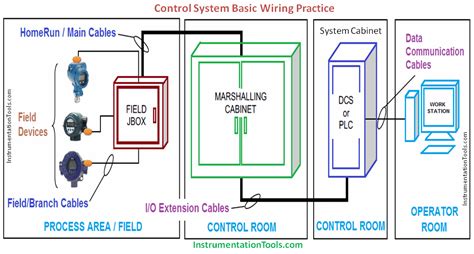 field wiring diagram instrument