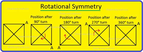 rotational symmetry centre  rotation angle  rotation