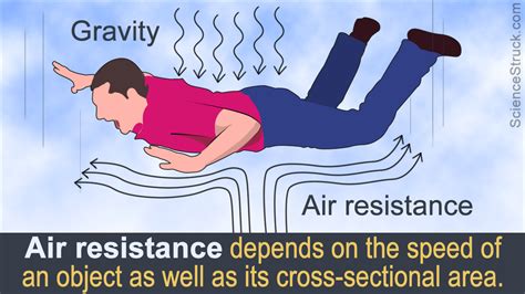 calculate air resistance science struck