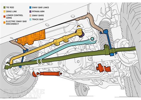 fyi torque specs    jeep wrangler jl steering related components jeep wrangler