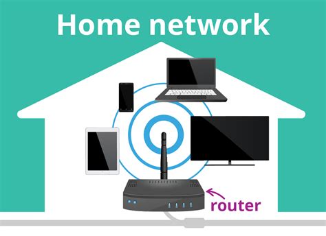 home network learning module home networks