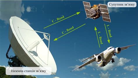 satellite communications avionics
