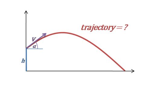 trajectory calculator projectile motion