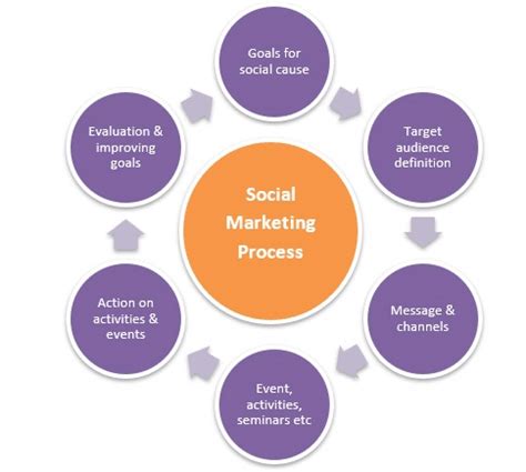 market orientation examples  types  marketing management